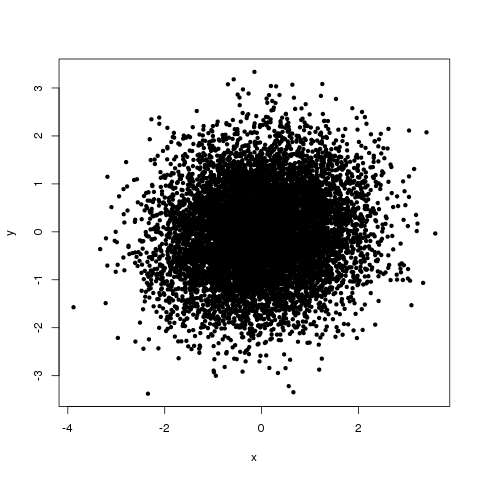 Relationship between x and y in our made-up example dataset.