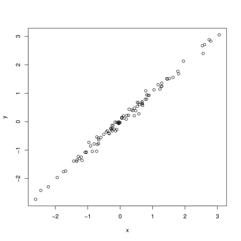 Scatter plot created in R, using the functions pdf() and plot() with default options.