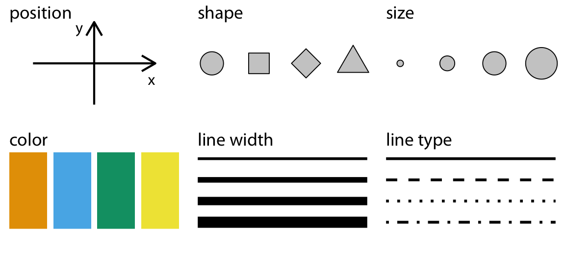 Size colour. Types of lines. Single line width карта. Color Size. Visualizing difference.