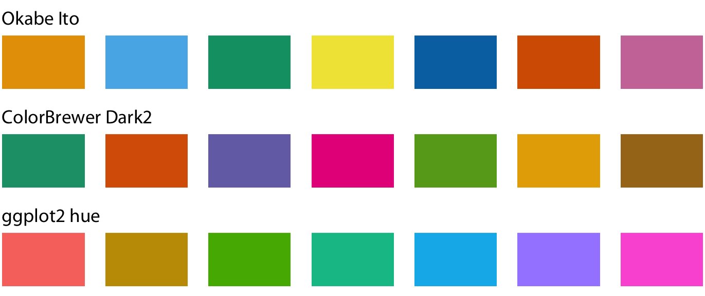 color scale used for measurement of color associations in response to