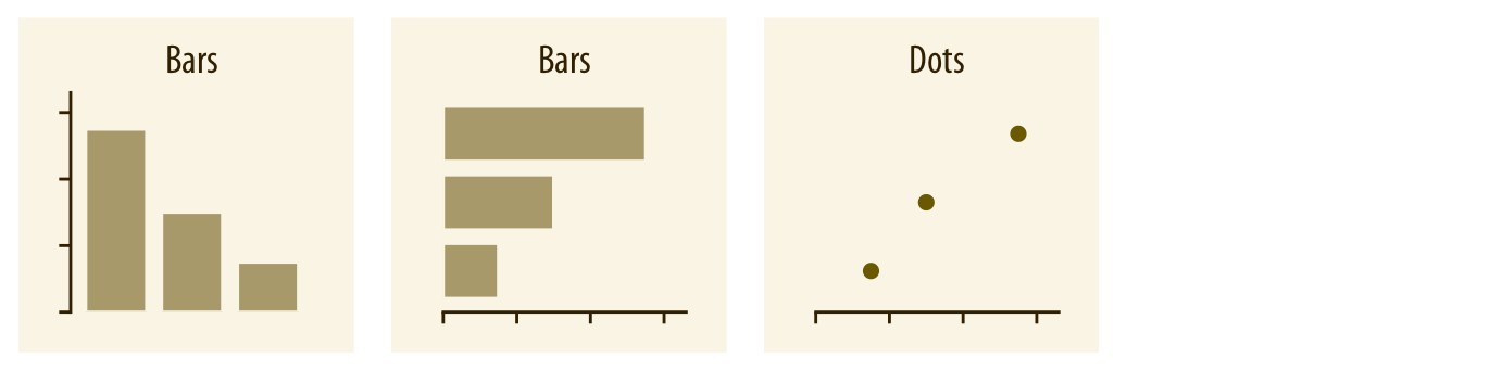 Fundamentals of Data Visualization