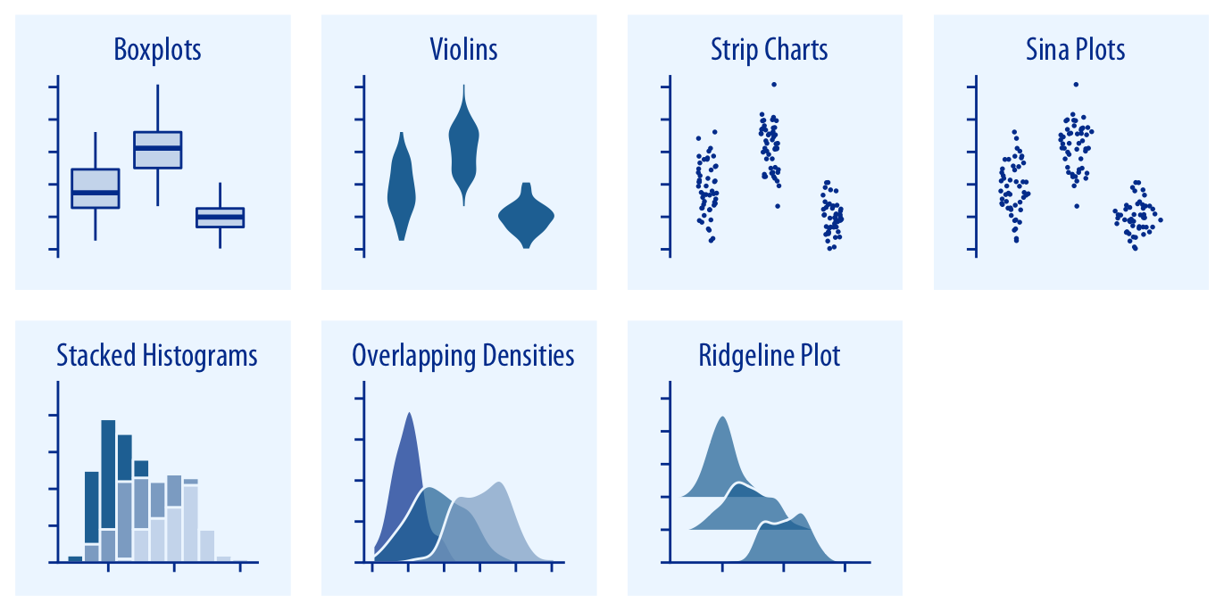 Fundamentals of Data Visualization