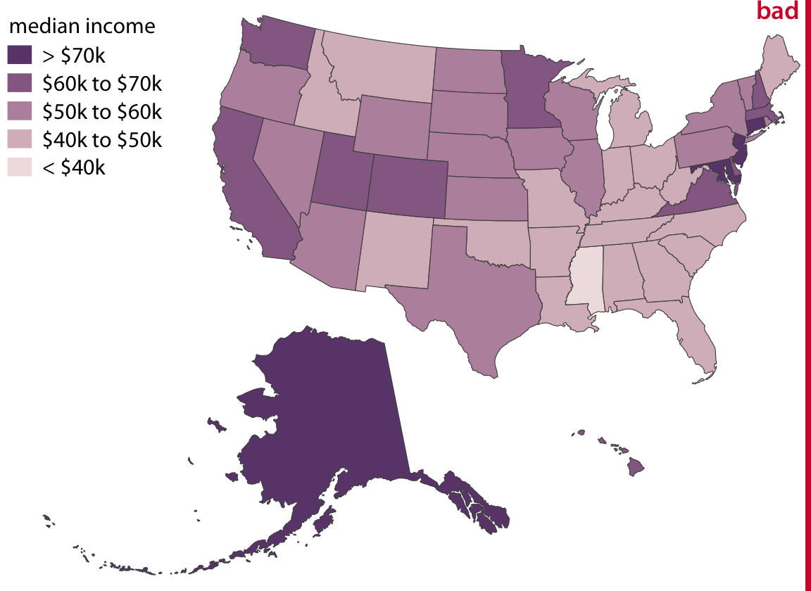 Median income in every U.S. state, shown as a choropleth map. This map is visually dominated by the state of Alaska, which has a high median income but very low population density. At the same time, the densely populated high-income states on the East Coast do not appear very prominent on this map. In aggregate, this map provides a poor visualization of the income distribution in the U.S., and therefore I have labeled it as “bad.” Data source: 2015 Five-Year American Community Survey