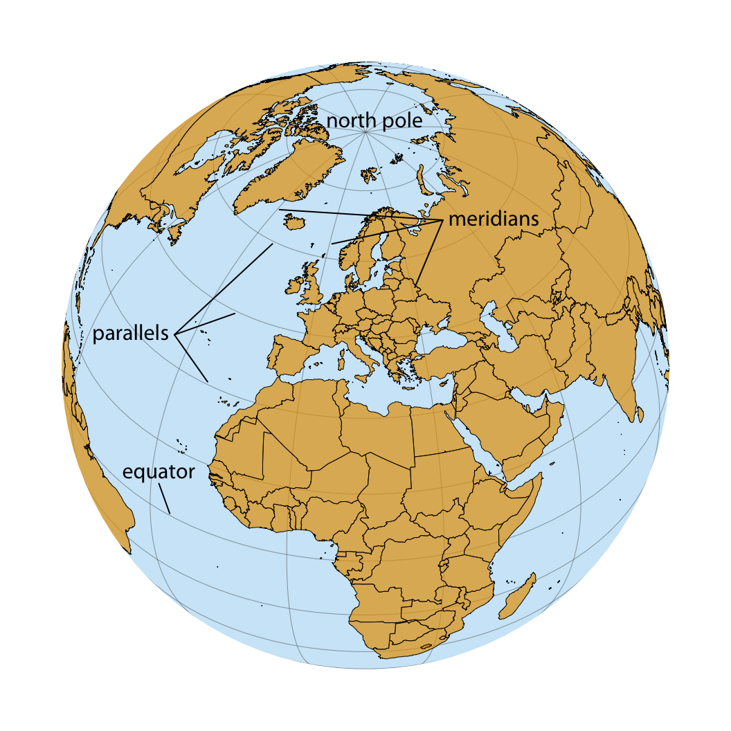 Orthographic projection of the world, showing Europe and Northern Africa as they would be visible from space. The lines emanating from the north pole and runing south are called meridians, and the lines running orthogonal to the meridians are called parallels. All meridians have the same length but parallels become shorter the closer we are to either pole.