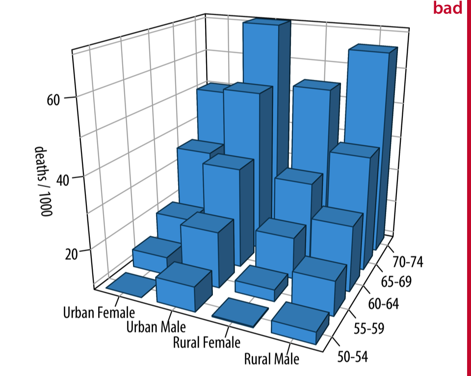 Bar graph Simon. MTF Urban. Stack w/d.