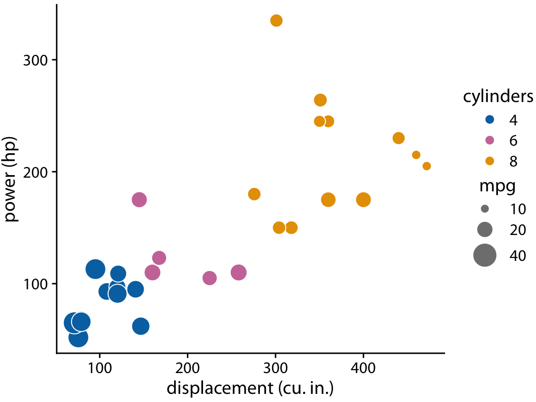 Dot size