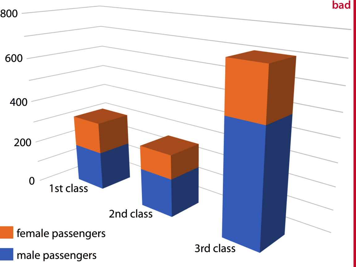 3d - How can I graphically represent width, height and depth dimensions? -  Graphic Design Stack Exchange