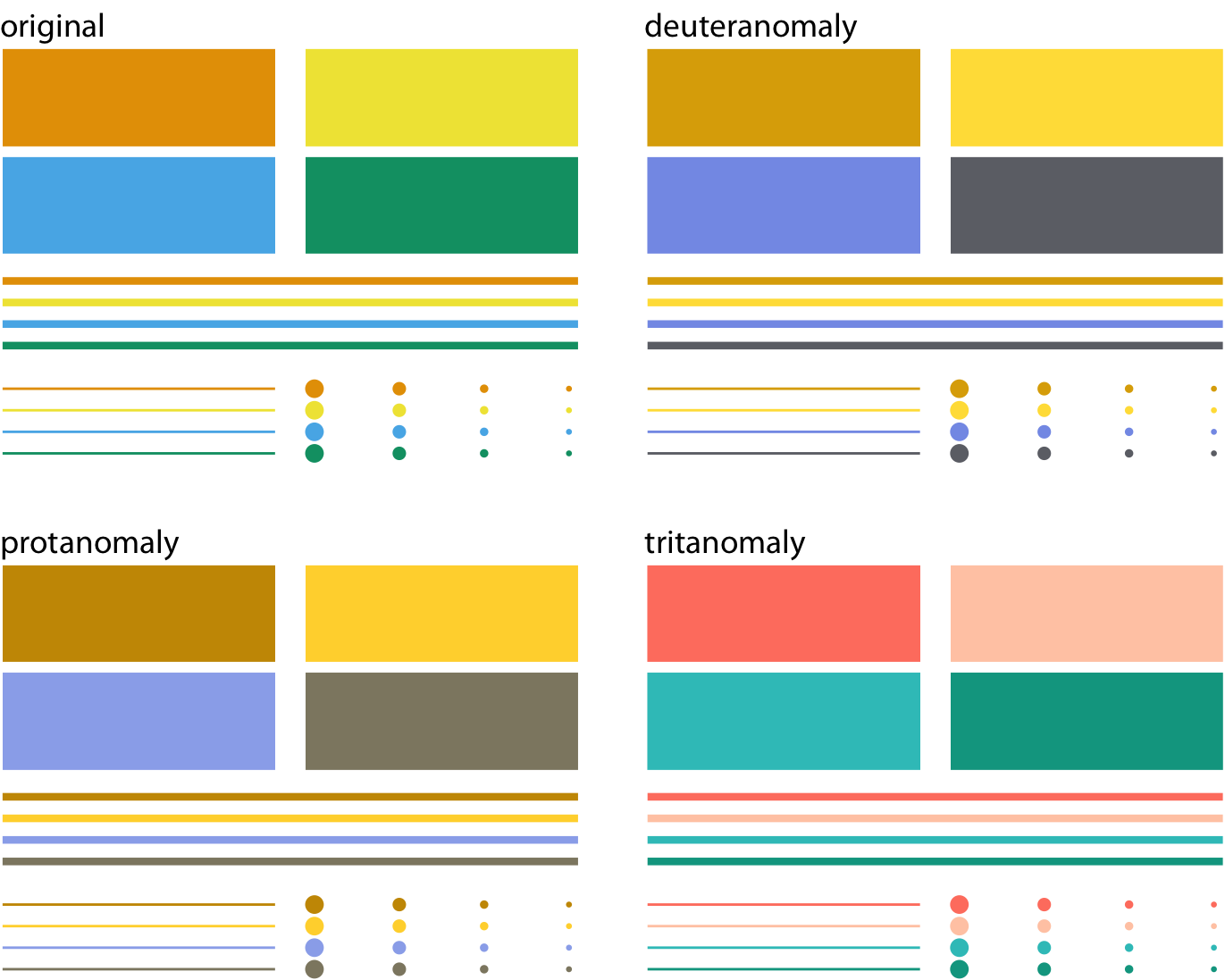 Best Color Palettes for Scientific Figures and Data Visualizations