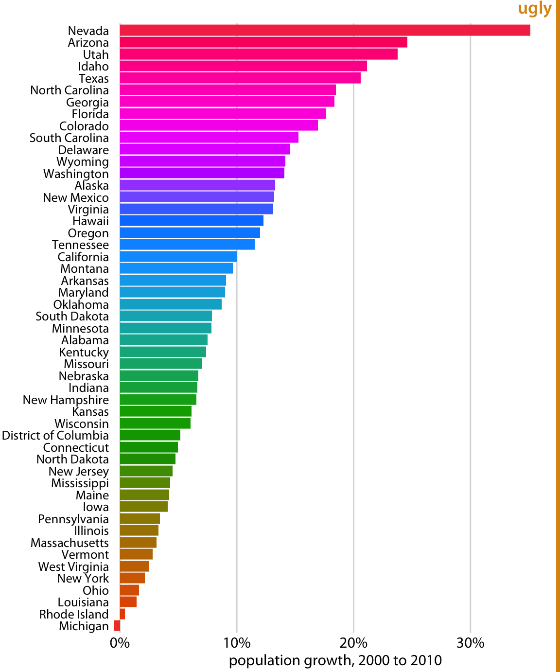 How rainbow colour maps can distort data and be misleading