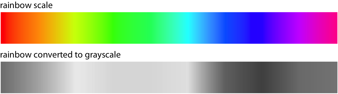 Color Scale, Scale