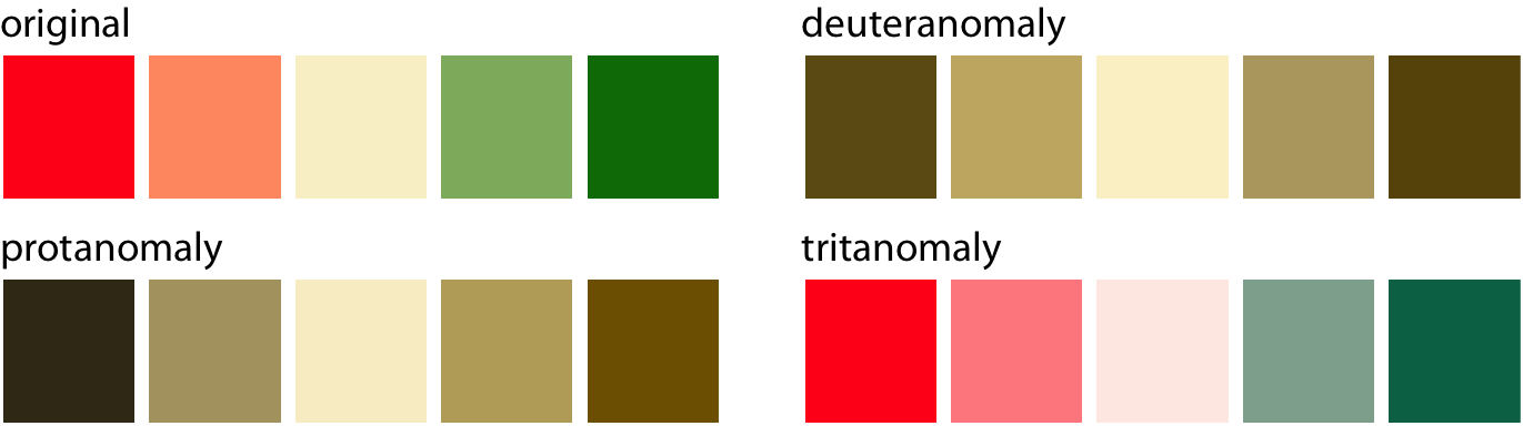 Color online) Correlation matrix (green to red color scale) and