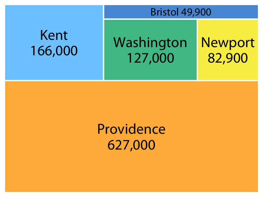 Number of inhabitants in Rhode Island counties, shown as a treemap. The area of each rectangle is proportional to the number of inhabitants in the respective county. Data source: 2010 Decennial U.S. Census.