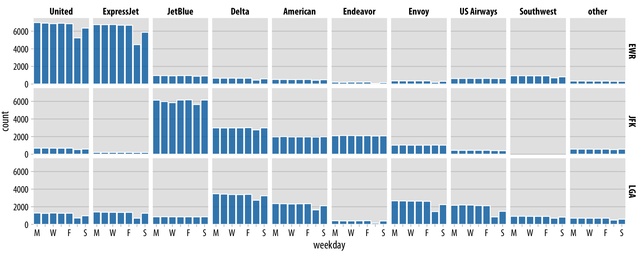 Fundamentals of Data Visualization