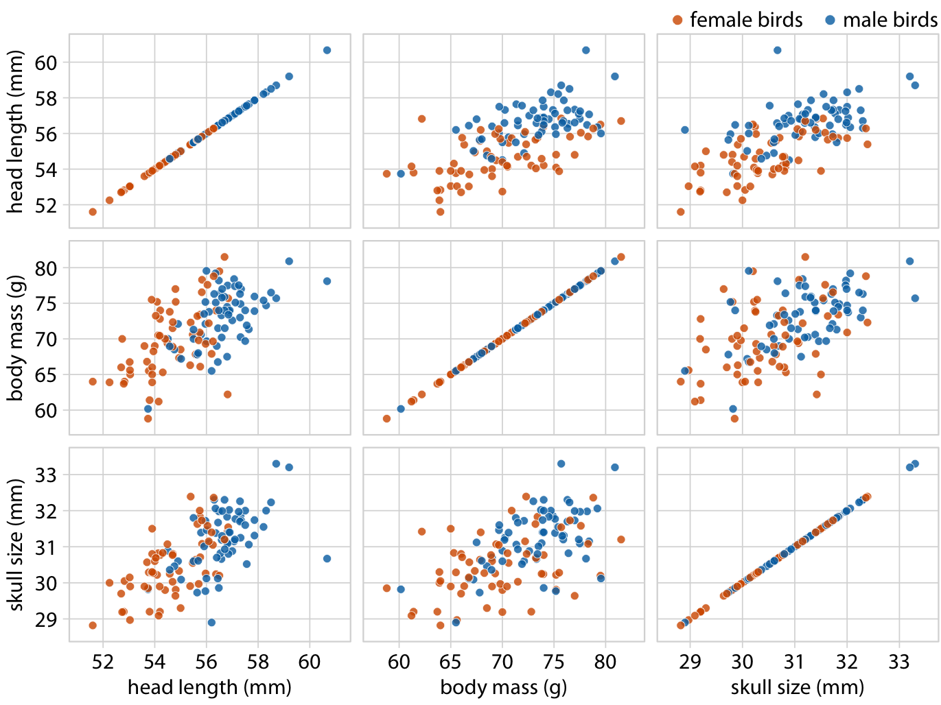 Associations with using various media sources. Bivariate