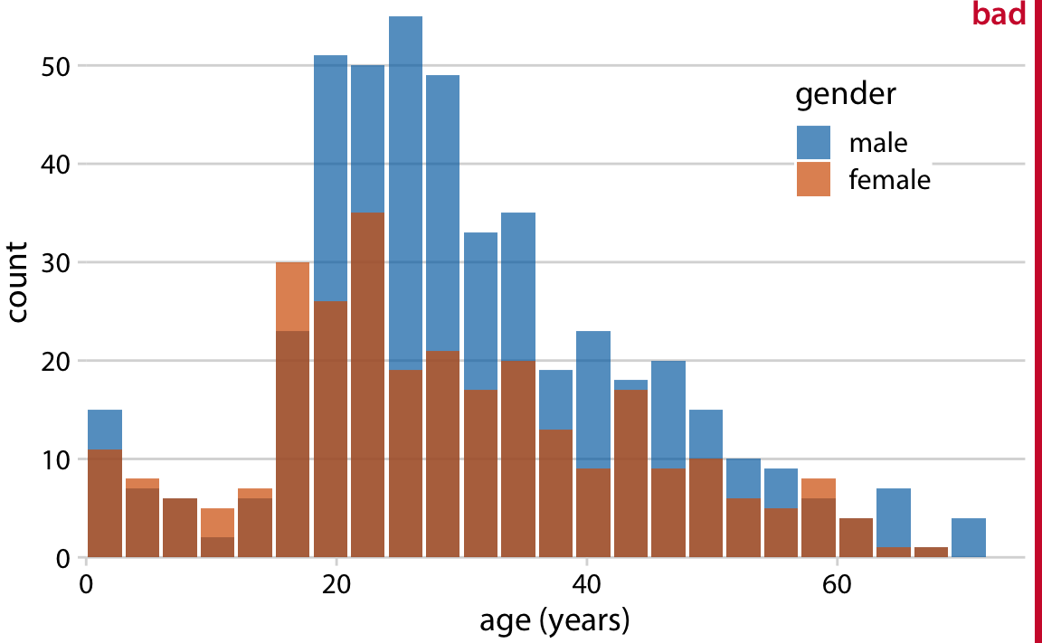 two variable histogram maker